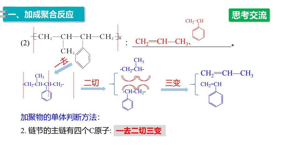【优质课件】2025高中化学人教版选择性必修3《有机化学基础》第5章第1节《合成高分子的基本方法》