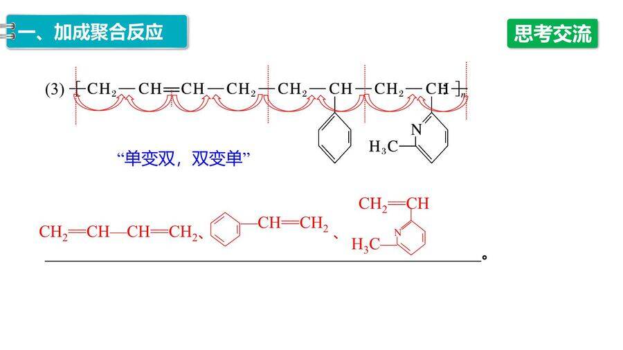 【优质课件】2025高中化学人教版选择性必修3《有机化学基础》第5章第1节《合成高分子的基本方法》