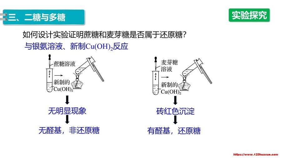【优质课件】2025高中化学人教版选择性必修3《有机化学基础》第4章第1节《糖类》