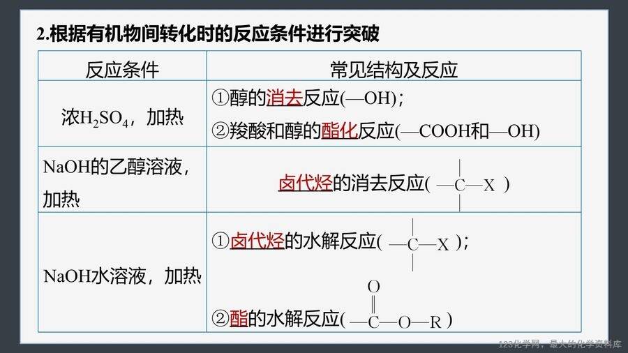 【优质课件】2025高中化学人教版选择性必修3《有机化学基础》第3章提升课5《有机物的推断与合成路线解题突破》