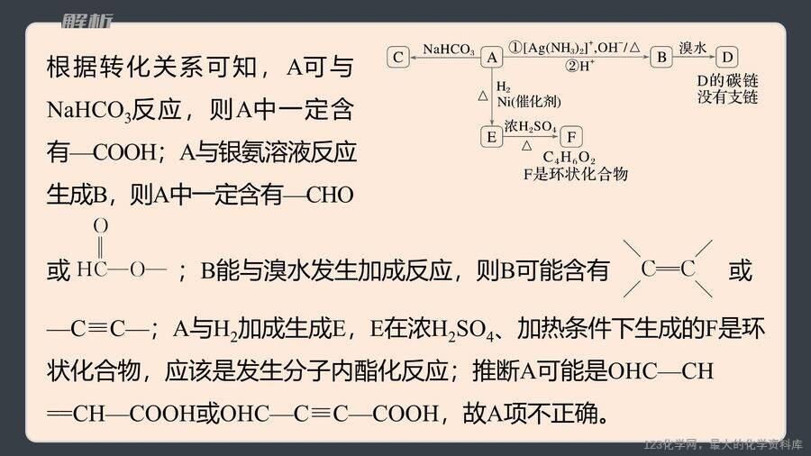 【优质课件】2025高中化学人教版选择性必修3《有机化学基础》第3章提升课5《有机物的推断与合成路线解题突破》