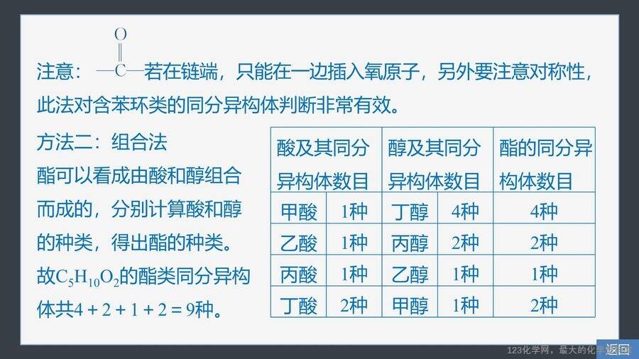 【优质课件】2025高中化学人教版选择性必修3《有机化学基础》第3章提升课4《限定条件下同分异构体的书写与判断》