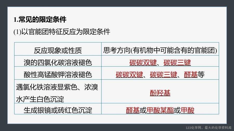 【优质课件】2025高中化学人教版选择性必修3《有机化学基础》第3章提升课4《限定条件下同分异构体的书写与判断》