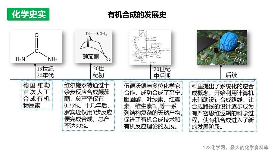 【优质课件】2025高中化学人教版选择性必修3《有机化学基础》第3章第5节第2课时《有机合成路线的设计与实施》