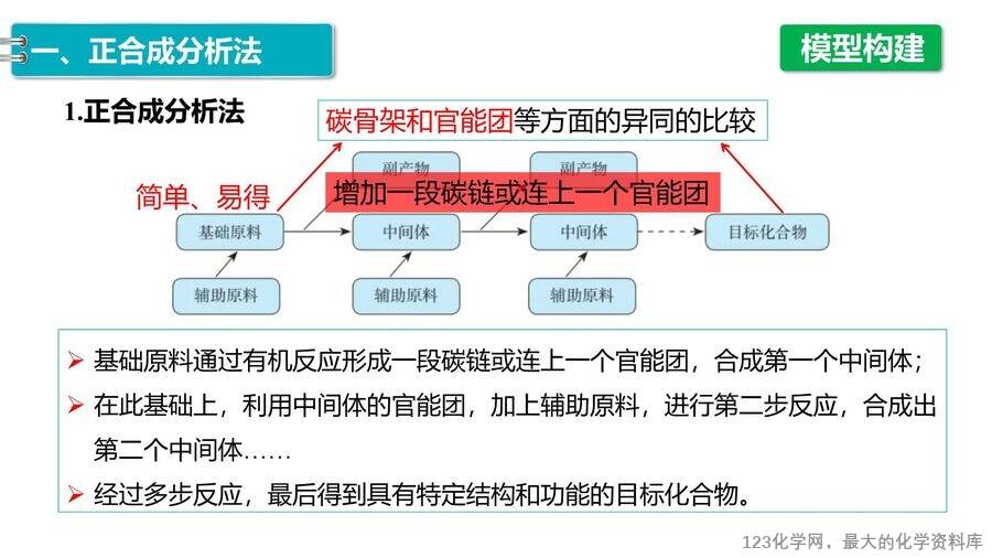 【优质课件】2025高中化学人教版选择性必修3《有机化学基础》第3章第5节第2课时《有机合成路线的设计与实施》