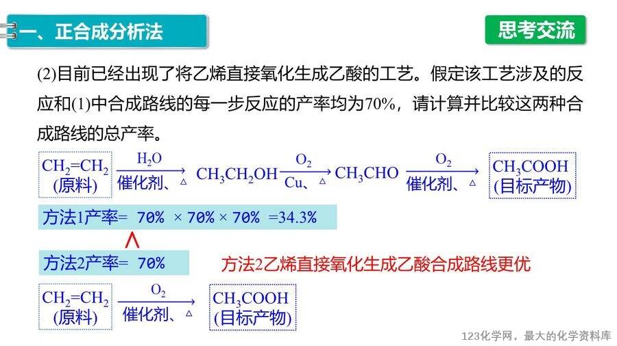 【优质课件】2025高中化学人教版选择性必修3《有机化学基础》第3章第5节第2课时《有机合成路线的设计与实施》