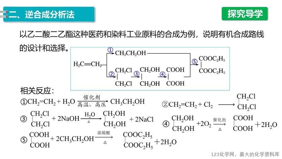 【优质课件】2025高中化学人教版选择性必修3《有机化学基础》第3章第5节第2课时《有机合成路线的设计与实施》
