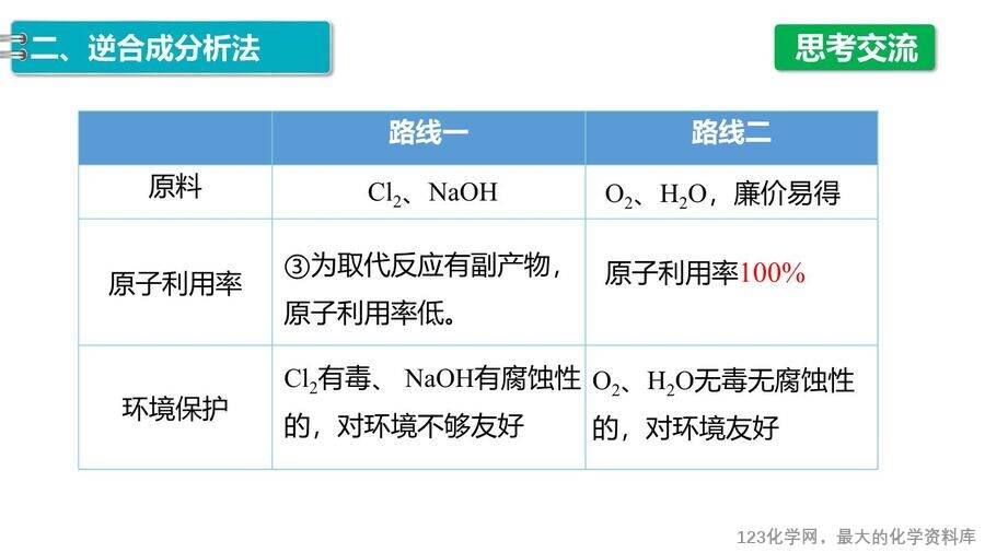 【优质课件】2025高中化学人教版选择性必修3《有机化学基础》第3章第5节第2课时《有机合成路线的设计与实施》