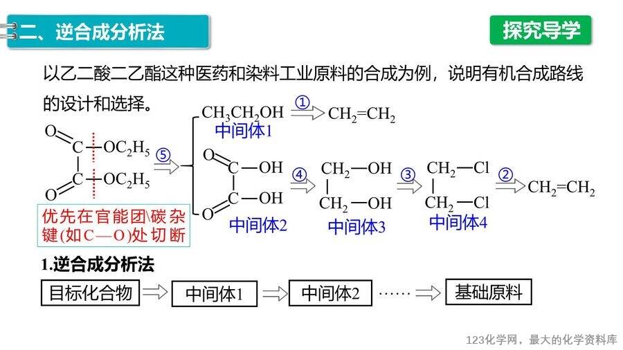 【优质课件】2025高中化学人教版选择性必修3《有机化学基础》第3章第5节第2课时《有机合成路线的设计与实施》