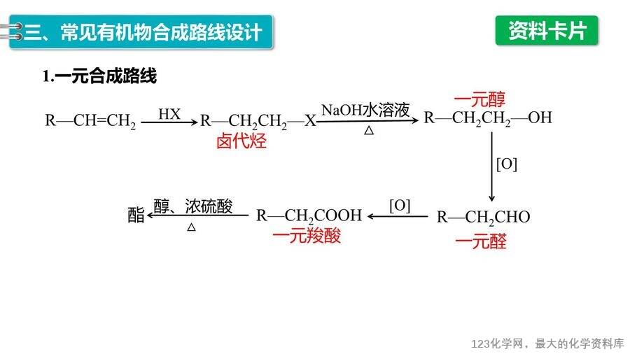 【优质课件】2025高中化学人教版选择性必修3《有机化学基础》第3章第5节第2课时《有机合成路线的设计与实施》