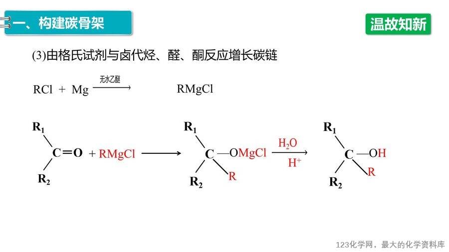 【优质课件】2025高中化学人教版选择性必修3《有机化学基础》第3章第5节第1课时《有机合成的主要任务》