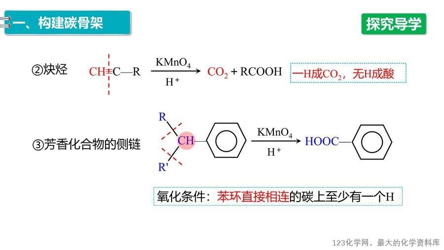 【优质课件】2025高中化学人教版选择性必修3《有机化学基础》第3章第5节第1课时《有机合成的主要任务》