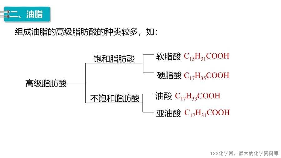 【优质课件】2025高中化学人教版选择性必修3《有机化学基础》第3章第4节第2课时《羧酸衍生物》