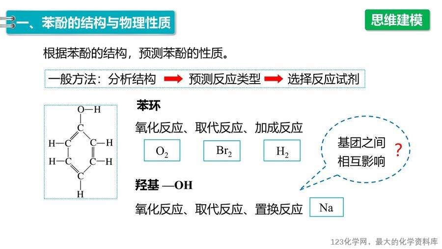 【优质课件】2025高中化学人教版选择性必修3《有机化学基础》第3章第2节第2课时《酚》