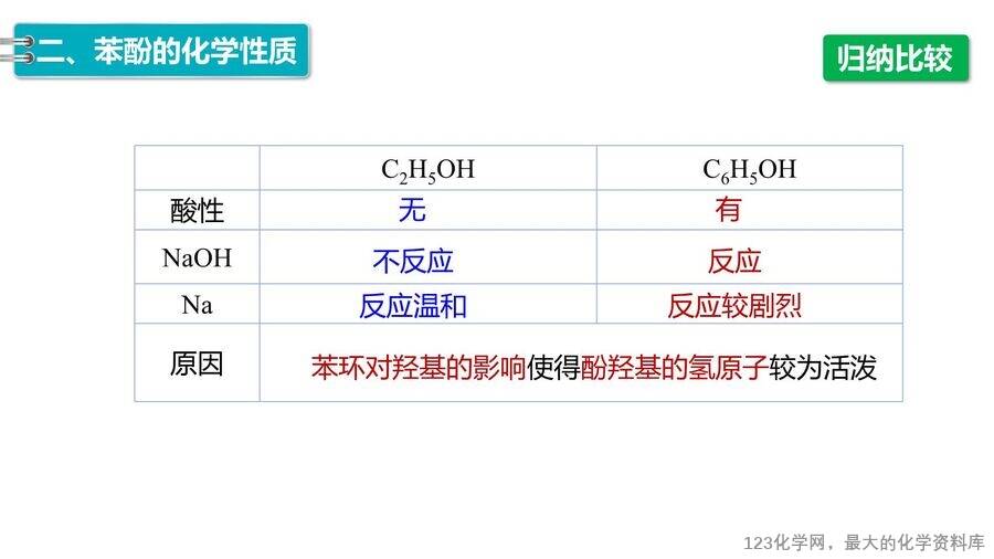 【优质课件】2025高中化学人教版选择性必修3《有机化学基础》第3章第2节第2课时《酚》