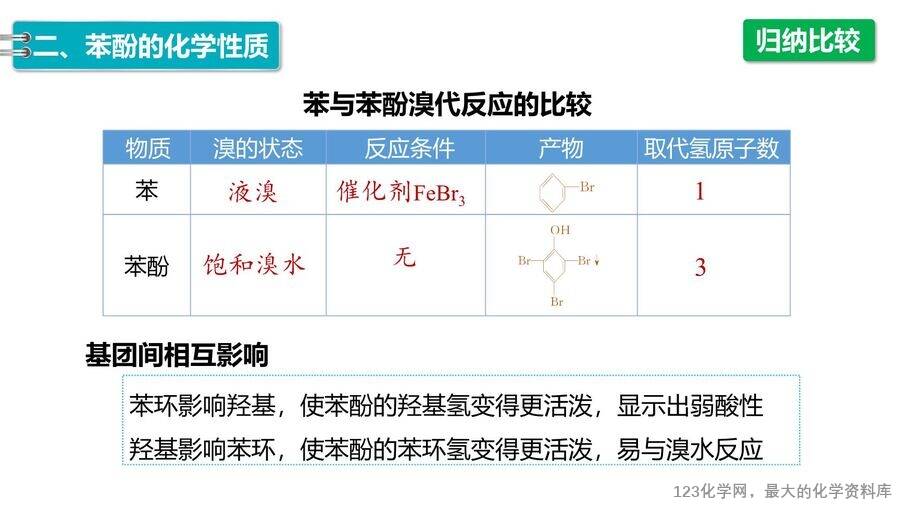 【优质课件】2025高中化学人教版选择性必修3《有机化学基础》第3章第2节第2课时《酚》