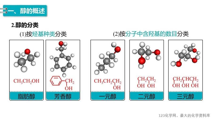 【优质课件】2025高中化学人教版选择性必修3《有机化学基础》第3章第2节第1课时《醇》