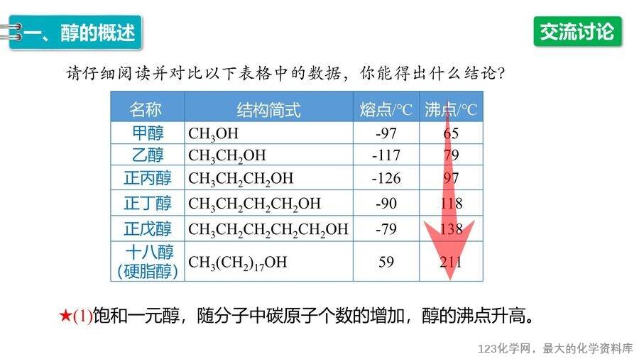 【优质课件】2025高中化学人教版选择性必修3《有机化学基础》第3章第2节第1课时《醇》