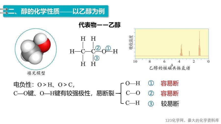 【优质课件】2025高中化学人教版选择性必修3《有机化学基础》第3章第2节第1课时《醇》