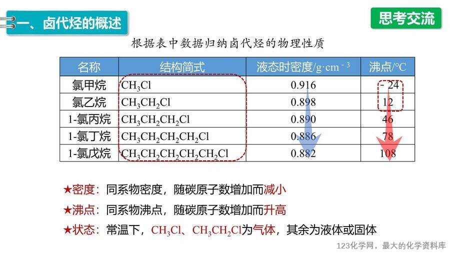 【优质课件】2025高中化学人教版选择性必修3《有机化学基础》第3章第1节 卤代烃 -9 【优质课件】2025高中化学人教版选择性必修3《有机化学基础》第3章第1节《卤代烃 》