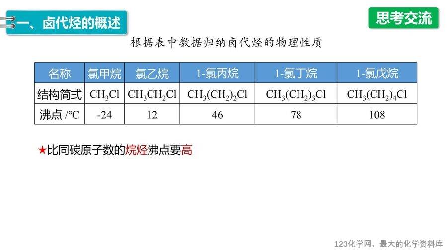 【优质课件】2025高中化学人教版选择性必修3《有机化学基础》第3章第1节 卤代烃 -10 【优质课件】2025高中化学人教版选择性必修3《有机化学基础》第3章第1节《卤代烃 》