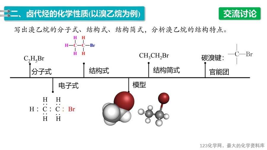 【优质课件】2025高中化学人教版选择性必修3《有机化学基础》第3章第1节 卤代烃 -17 【优质课件】2025高中化学人教版选择性必修3《有机化学基础》第3章第1节《卤代烃 》