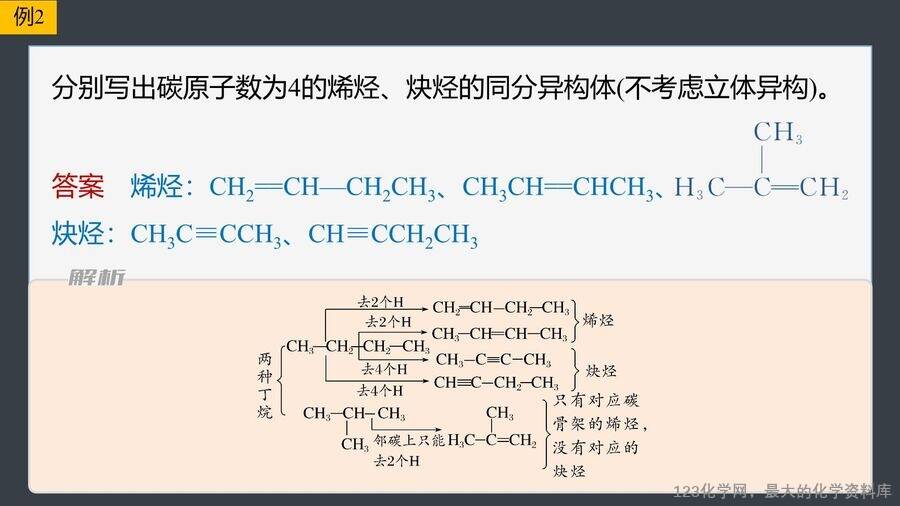 【优质课件】2025高中化学人教版选择性必修3《有机化学基础》第2章提升课3《烃的同分异构体的书写与数目判断》