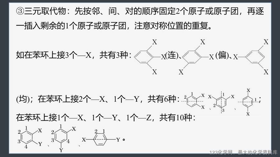 【优质课件】2025高中化学人教版选择性必修3《有机化学基础》第2章提升课3《烃的同分异构体的书写与数目判断》
