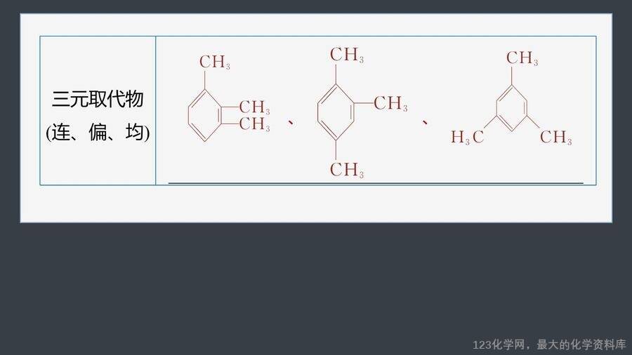 【优质课件】2025高中化学人教版选择性必修3《有机化学基础》第2章提升课3《烃的同分异构体的书写与数目判断》