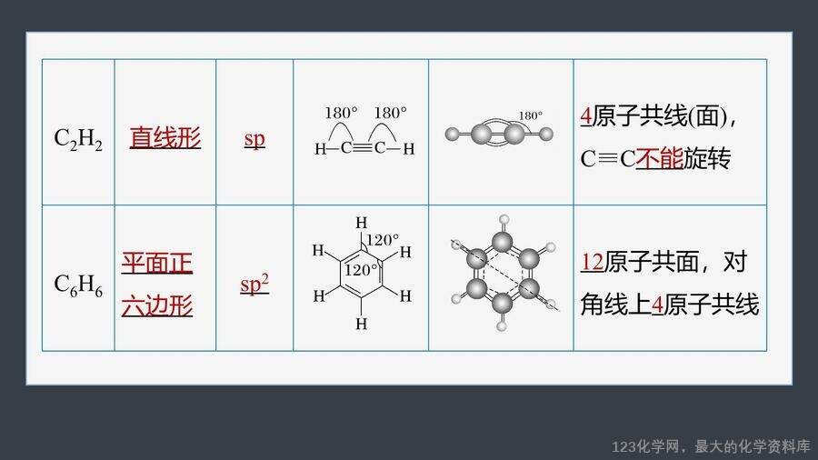 【优质课件】2025高中化学人教版选择性必修3《有机化学基础》第2章提升课2《有机物分子中原子共线、共面的判断》