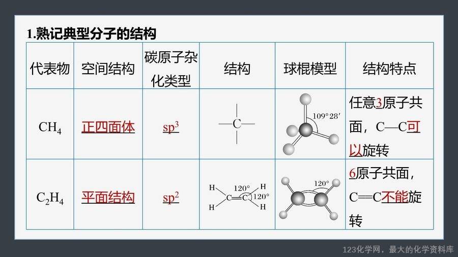 【优质课件】2025高中化学人教版选择性必修3《有机化学基础》第2章提升课2《有机物分子中原子共线、共面的判断》