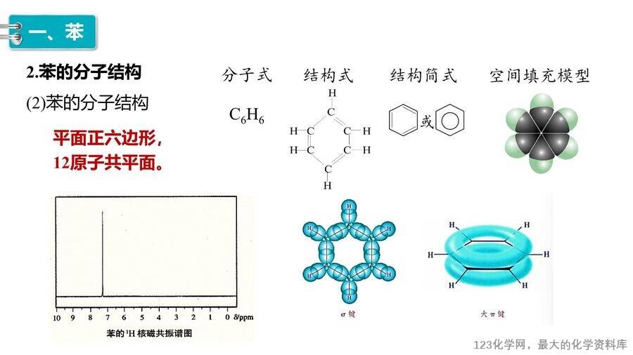 【优质课件】2025高中化学人教版选择性必修3《有机化学基础》第2章第3节 芳香烃-6 【优质课件】2025高中化学人教版选择性必修3《有机化学基础》第2章第3节《芳香烃》