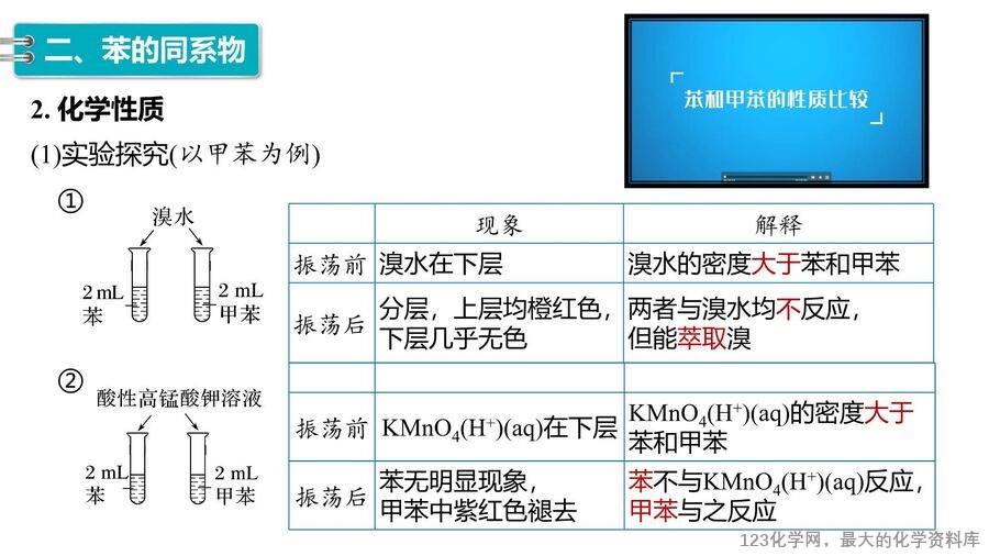 【优质课件】2025高中化学人教版选择性必修3《有机化学基础》第2章第3节 芳香烃-15 【优质课件】2025高中化学人教版选择性必修3《有机化学基础》第2章第3节《芳香烃》