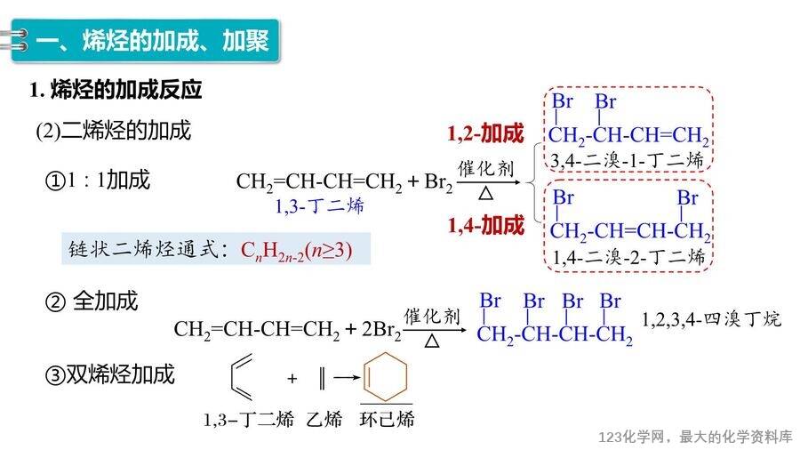 【优质课件】2025高中化学人教版选择性必修3《有机化学基础》第2章第2节第2课时《烯烃的加成、加聚及氧化规律》