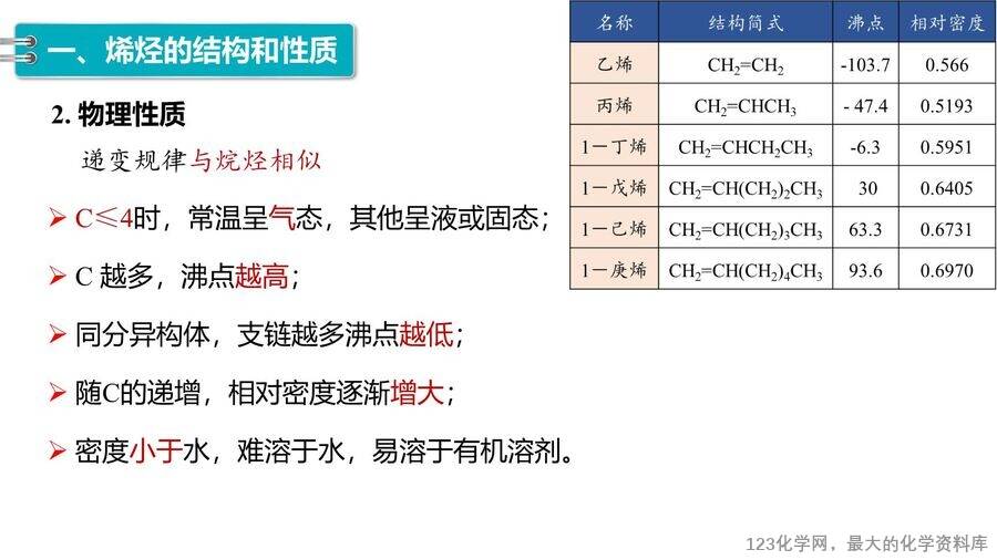 【优质课件】2025高中化学人教版选择性必修3《有机化学基础》第2章第2节第1课时《烯烃 》