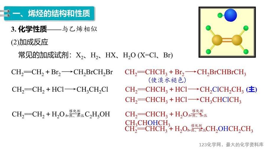 【优质课件】2025高中化学人教版选择性必修3《有机化学基础》第2章第2节第1课时《烯烃 》
