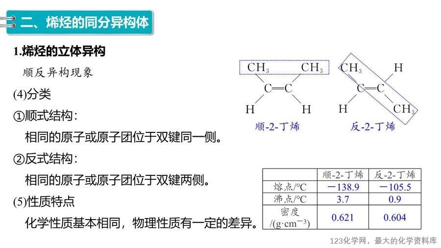【优质课件】2025高中化学人教版选择性必修3《有机化学基础》第2章第2节第1课时《烯烃 》