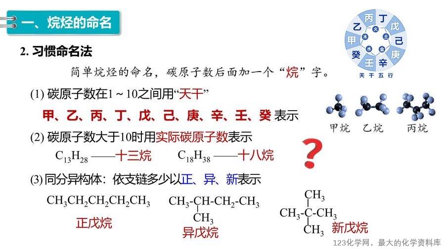 【优质课件】2025高中化学人教版选择性必修3《有机化学基础》第2章第1节第2课时《烷烃的命名及同分异构体的书写》