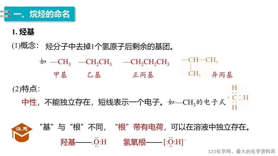 【优质课件】2025高中化学人教版选择性必修3《有机化学基础》第2章第1节第2课时《烷烃的命名及同分异构体的书写》