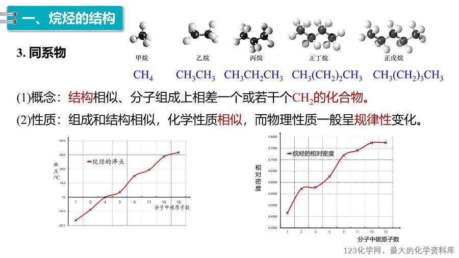 【优质课件】2025高中化学人教版选择性必修3《有机化学基础》第2章第1节第1课时《烷烃的结构和性质》