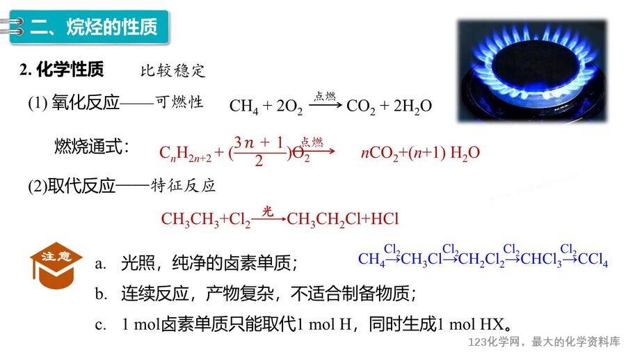 【优质课件】2025高中化学人教版选择性必修3《有机化学基础》第2章第1节第1课时《烷烃的结构和性质》