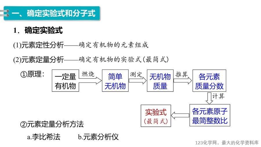 【优质课件】2025高中化学人教版选择性必修3《有机化学基础》第1章第2节第2课时 有机化合物分子式和分子结构的确定-4 【优质课件】2025高中化学人教版选择性必修3《有机化学基础》第1章第2节第2课时《有机化合物分子式和分子结构的确定》