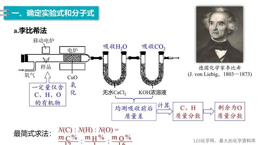 【优质课件】2025高中化学人教版选择性必修3《有机化学基础》第1章第2节第2课时 有机化合物分子式和分子结构的确定-5 【优质课件】2025高中化学人教版选择性必修3《有机化学基础》第1章第2节第2课时《有机化合物分子式和分子结构的确定》