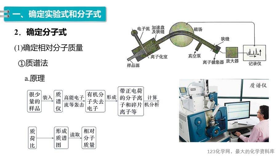 【优质课件】2025高中化学人教版选择性必修3《有机化学基础》第1章第2节第2课时 有机化合物分子式和分子结构的确定-7 【优质课件】2025高中化学人教版选择性必修3《有机化学基础》第1章第2节第2课时《有机化合物分子式和分子结构的确定》