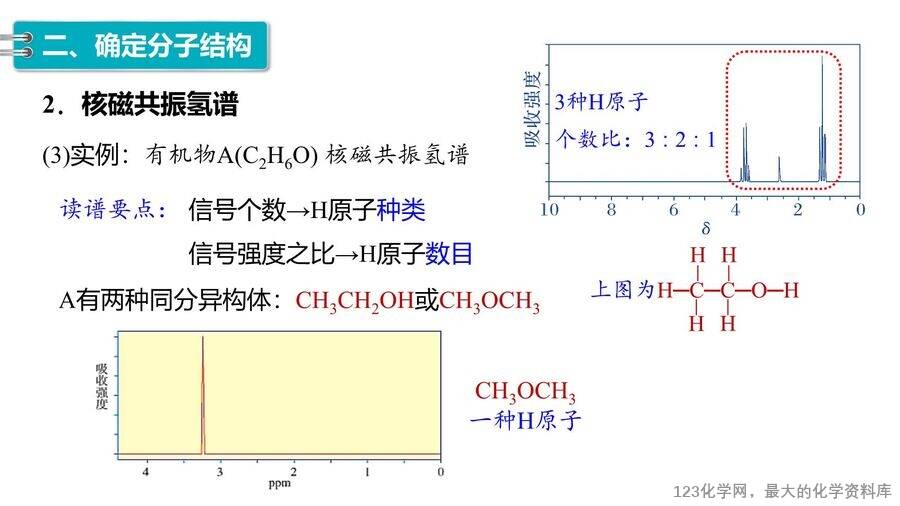 【优质课件】2025高中化学人教版选择性必修3《有机化学基础》第1章第2节第2课时 有机化合物分子式和分子结构的确定-15 【优质课件】2025高中化学人教版选择性必修3《有机化学基础》第1章第2节第2课时《有机化合物分子式和分子结构的确定》
