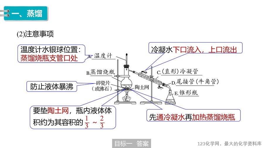 【优质课件】2025高中化学人教版选择性必修3《有机化学基础》第1章第2节第1课时《有机化合物的分离、提纯》
