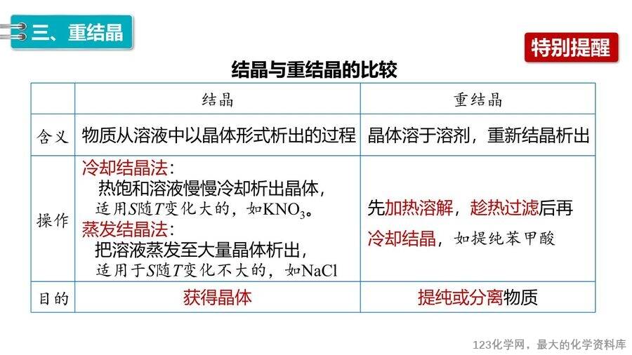 【优质课件】2025高中化学人教版选择性必修3《有机化学基础》第1章第2节第1课时《有机化合物的分离、提纯》
