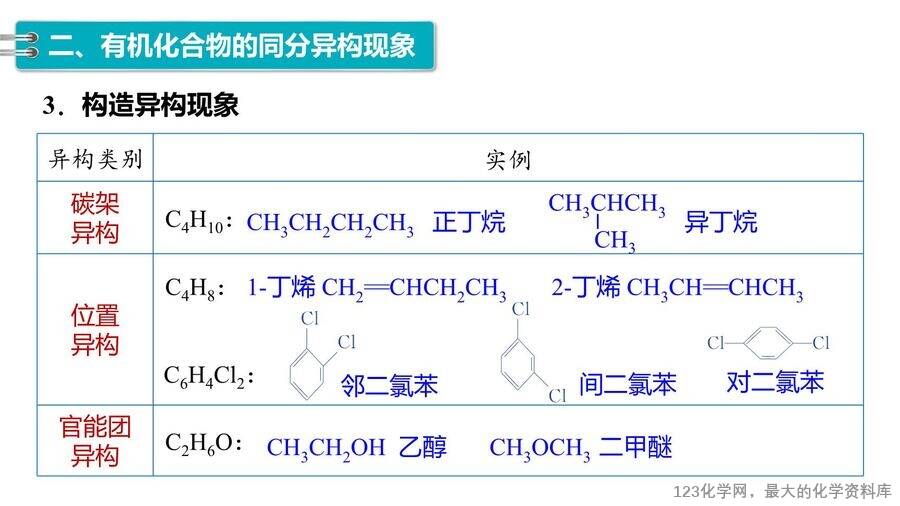 【优质课件】2025高中化学人教版选择性必修3《有机化学基础》第1章第1节第2课时《有机化合物中的共价键、同分异构现象及表示方法》