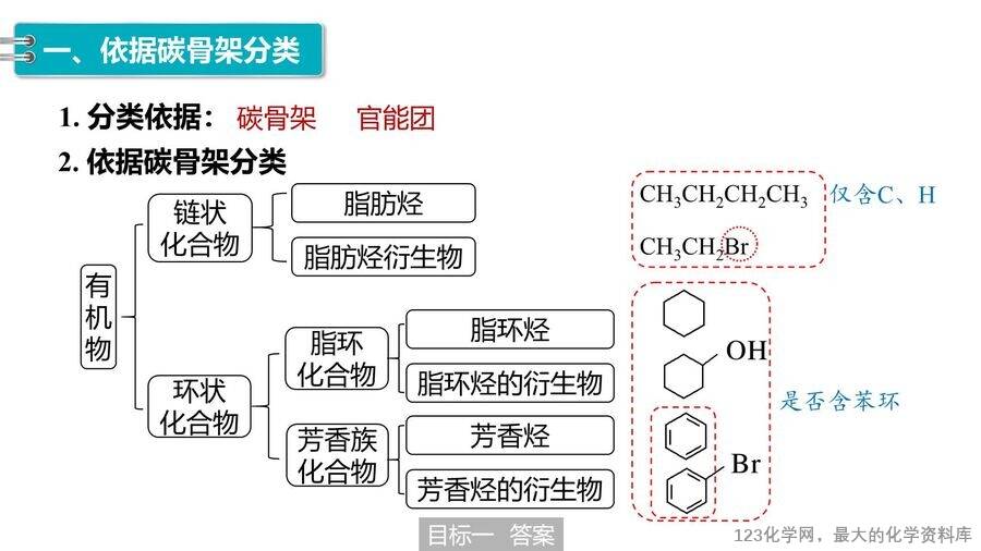 【优质课件】2025高中化学人教版选择性必修3《有机化学基础》第1章第1节第1课时《有机化合物的分类方法》