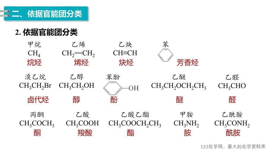 【优质课件】2025高中化学人教版选择性必修3《有机化学基础》第1章第1节第1课时《有机化合物的分类方法》